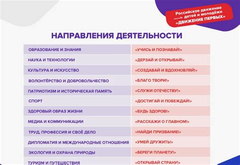 Потеря будущих достижений