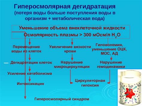 Потеря воды и уменьшение объема
