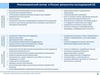 Потеря дополнительных услуг