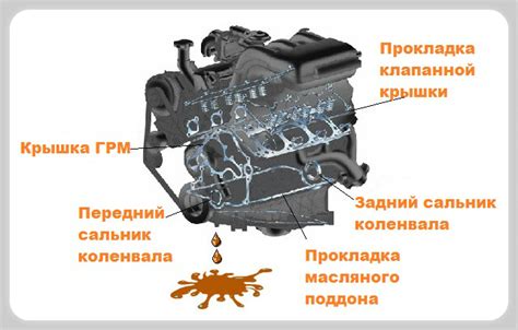 Потеря масла в двигателе