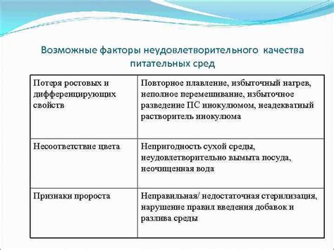 Потеря медицинских свойств