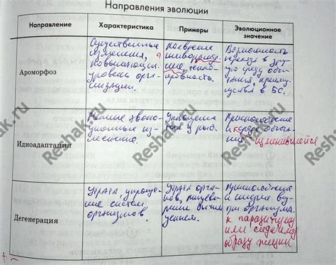 Потеря приспособленности к некоторым условиям