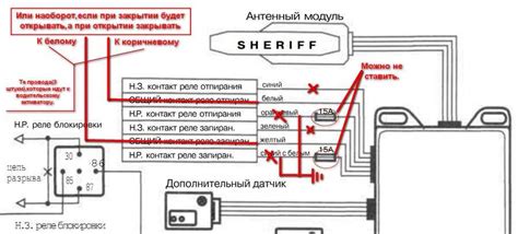 Потеря связи между пультом и автомобилем
