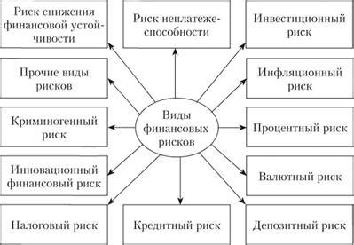 Потеря страховки и возможность возникновения финансовых проблем