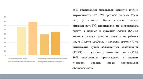 Потеря энергии и снижение продуктивности