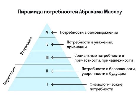 Потребность в духовной сфере