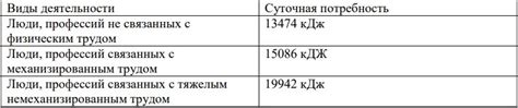 Потребность в получении энергии