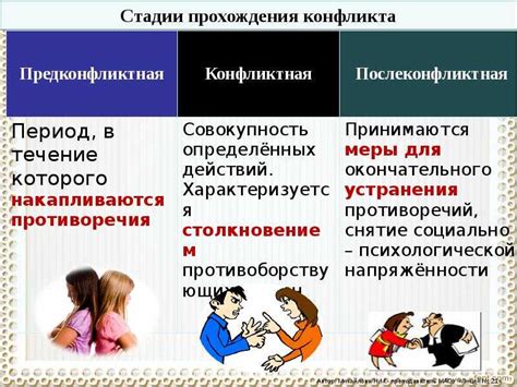Потребность в разрешении конфликтов