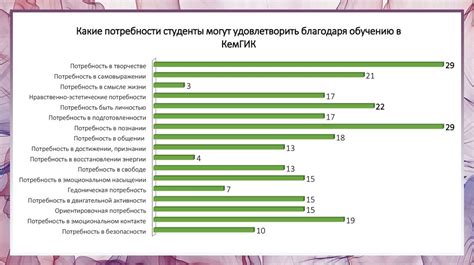 Потребность в самовыражении