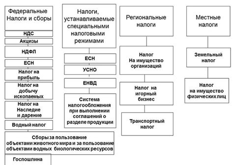 Почему артисты в России платят налоги: особенности налогообложения в индустрии развлечений