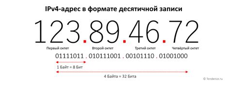 Почему важно знать адрес сети