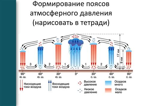Почему важно знать давление воздуха в комнате