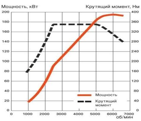 Почему важно знать мощность лошадиных сил автомобиля