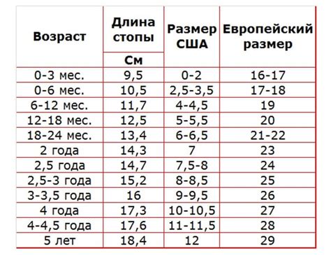 Почему важно знать точный размер ноги ребенка