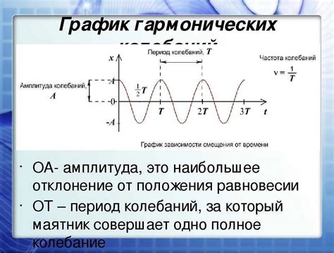 Почему важно найти период без времени