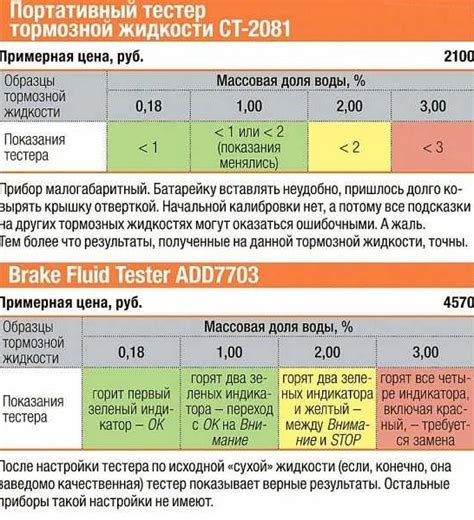Почему важно проверять прочность хаски для жидкости