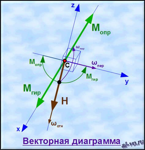 Почему волчок не падает при кручении