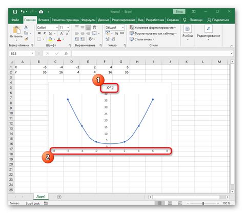 Почему использовать Excel для построения графиков функций
