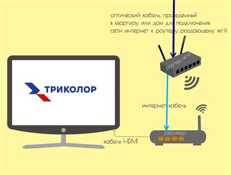 Почему может потребоваться выключение вай-фай роутера удаленно