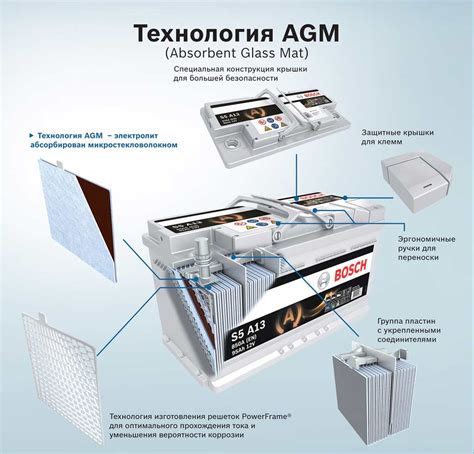 Почему необходимо проверять AGM аккумулятор
