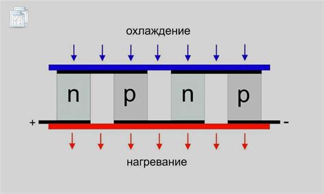 Почему не охлаждается