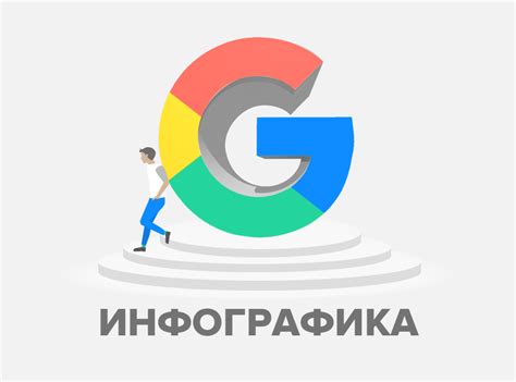 Почему нужно провести настройку поиска Google