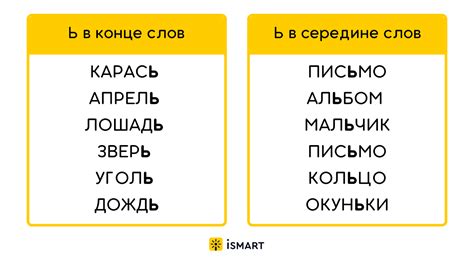 Почему отсутствует буква Ь в афишах