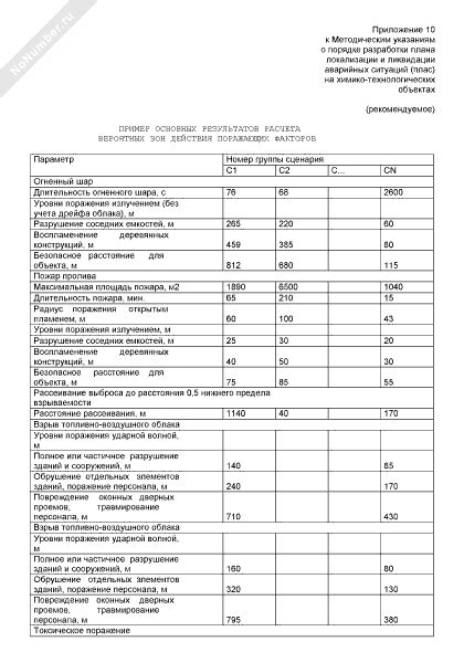 Почему отсутствует стипендия на карте: 5 вероятных факторов