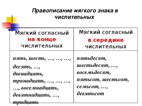 Почему правописание слова исследование так важно