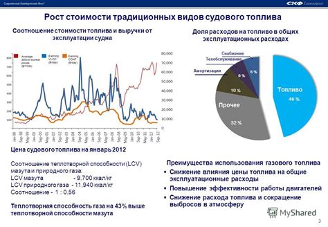 Почему реальное сокращение стоимости топлива нереально
