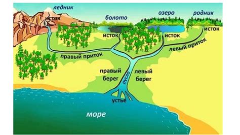 Почему реки никогда не иссякают