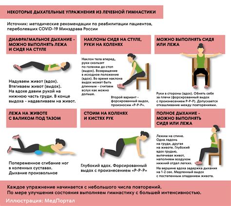 Почему физические упражнения после пневмонии могут быть опасны
