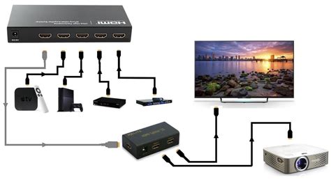 Почему HDMI кабель подходит для подключения Триколор