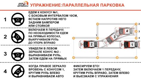 Пошаговая инструкция для автомобиля