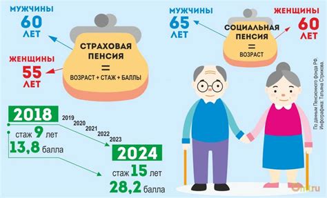 Пошаговая инструкция для выяснения размера пенсии в пенсионном фонде