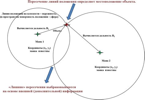 Пошаговая инструкция для определения местоположения