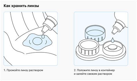Пошаговая инструкция изготовления линзы Зенурик