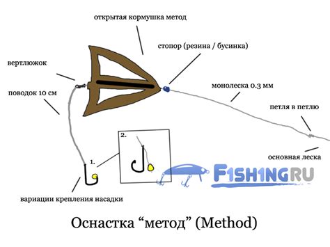 Пошаговая инструкция по вязанию фидерной снасти на карася