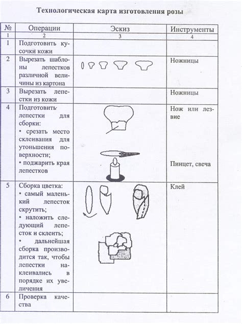 Пошаговая инструкция по изготовлению изделия из дюраля