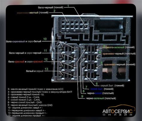 Пошаговая инструкция по подключению RCA к штатной магнитоле