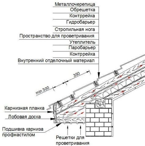 Пошаговая инструкция по установке обрешетки под профнастил