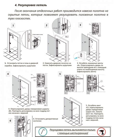 Пошаговая инструкция по установке открывающих дверей