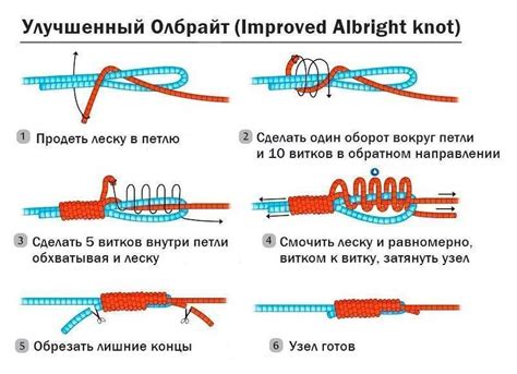Пошаговая инструкция связывания схватывающегося узла