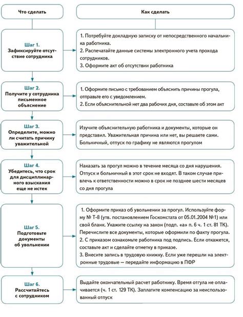 Пошаговая инструкция 2021