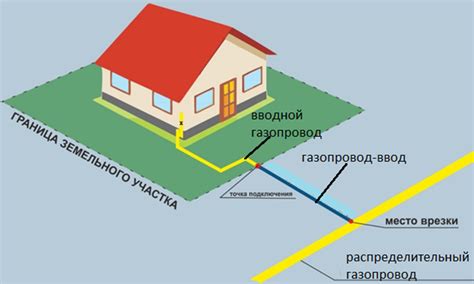 По участку