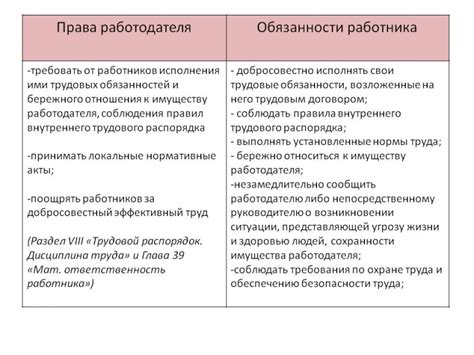 Права и обязанности декретницы при работе в списке работников