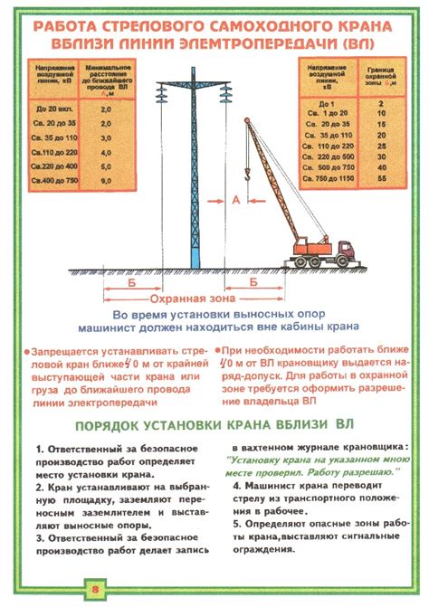 Правила безопасности при измерении напряжения лэп