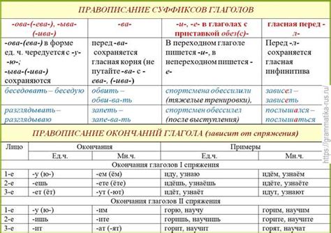 Правила выбора между "едите" и "едете"
