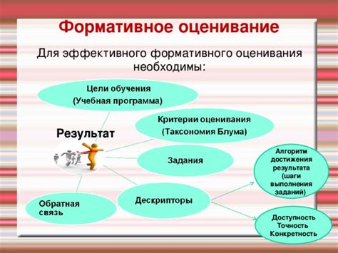 Правила для достижения эффективного результата