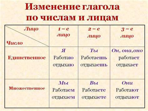 Правила использования речонок в русском языке
